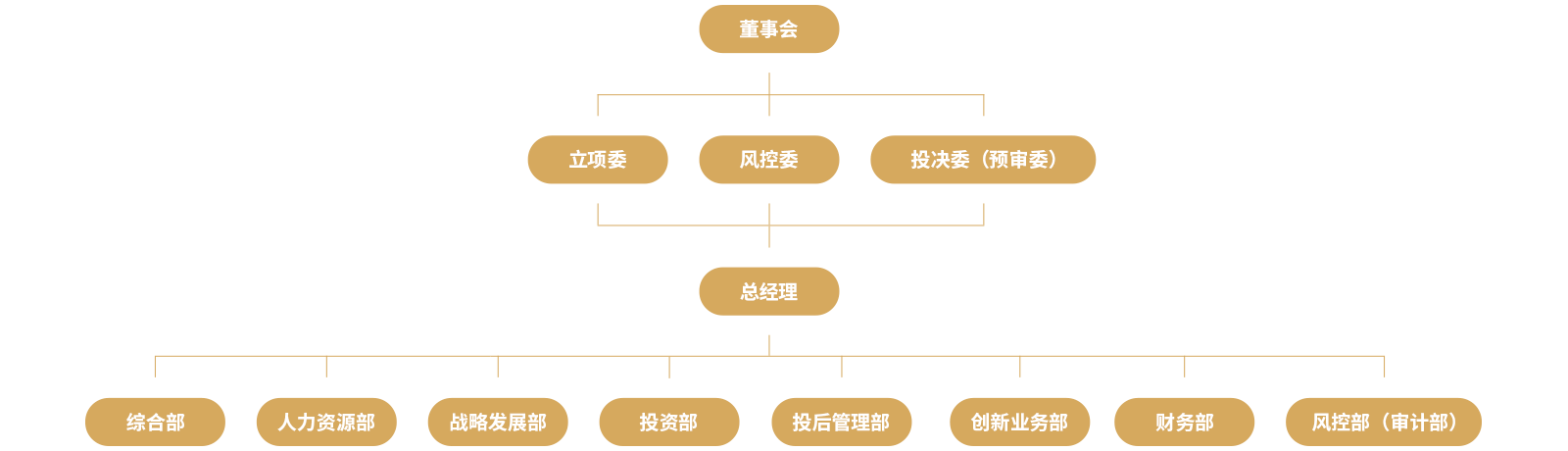 浙江省财务厅