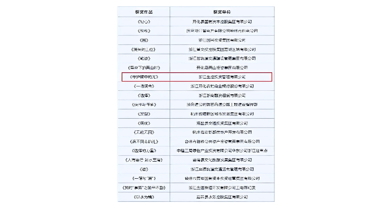 喜报 | 尊龙凯时治理公司荣获第二届浙江省清廉国企短视频大赛最佳教育奖